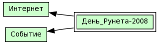 День_Рунета-2008