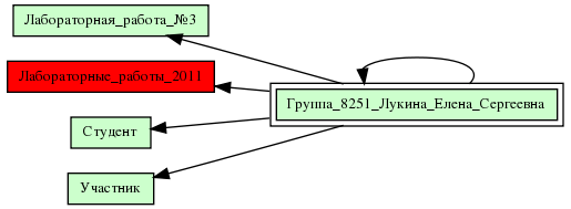 Группа_8251_Лукина_Елена_Сергеевна