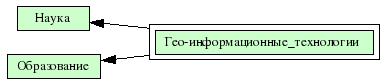 Гео-информационные_технологии