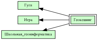 Геокешинг