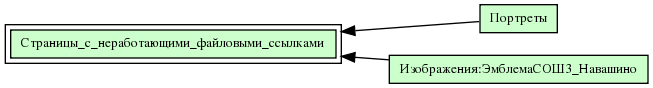 Страницы_с_неработающими_файловыми_ссылками