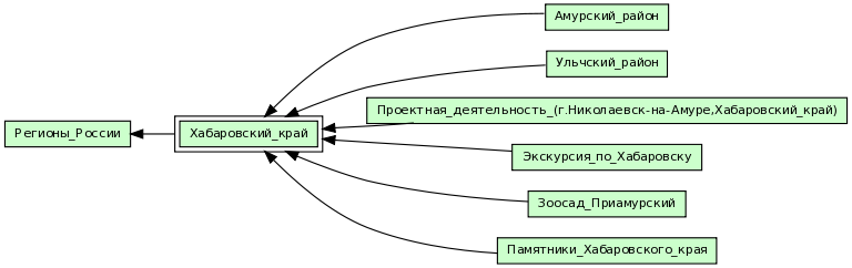 Хабаровский_край