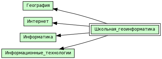 Школьная_геоинформатика