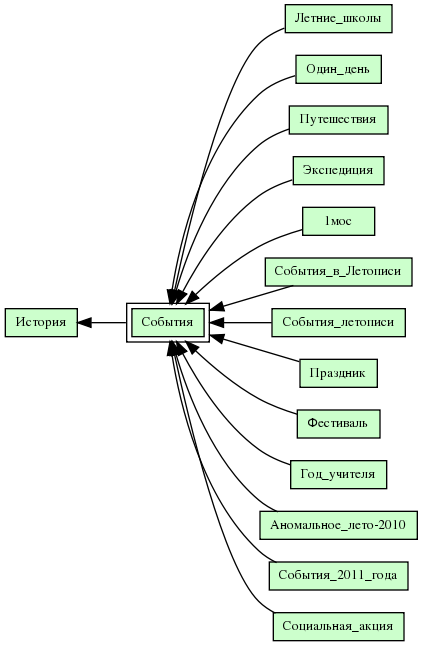 События