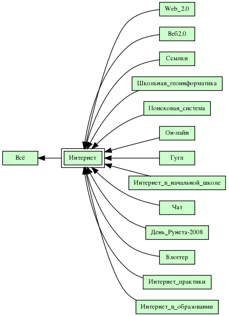 Интернет