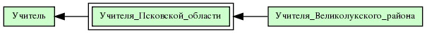 Учителя_Псковской_области