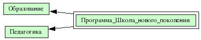 Программа_Школа_нового_поколения