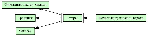 Ветеран