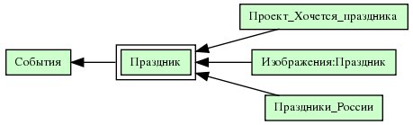 Праздник