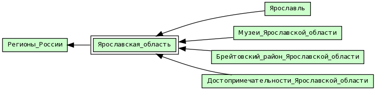 Ярославская_область