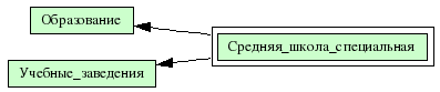 Средняя_школа_специальная