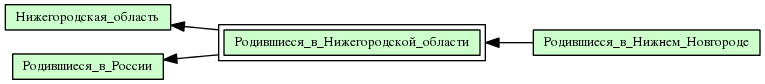 Родившиеся_в_Нижегородской_области