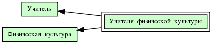 Учителя_физической_культуры