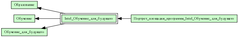 Intel_Обучение_для_будущего