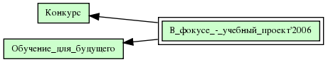 В_фокусе_-_учебный_проект'2006