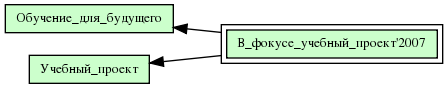 В_фокусе_учебный_проект'2007