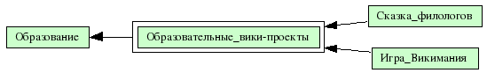 Образовательные_вики-проекты