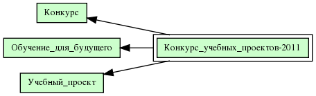 Конкурс_учебных_проектов-2011