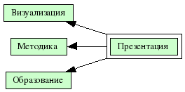 Презентация