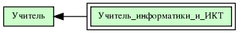 Учитель_информатики_и_ИКТ