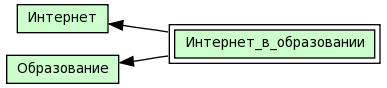 Интернет_в_образовании