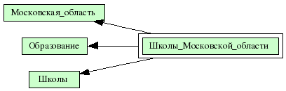 Школы_Московской_области