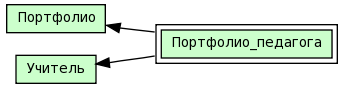 Портфолио_педагога