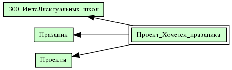 Проект_Хочется_праздника