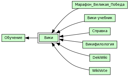 Вики