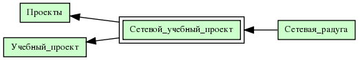 Сетевой_учебный_проект
