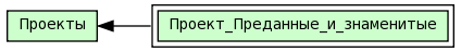 Проект_Преданные_и_знаменитые