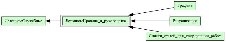 Летопись:Правила_и_руководства