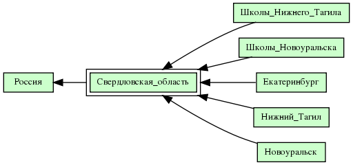 Свердловская_область