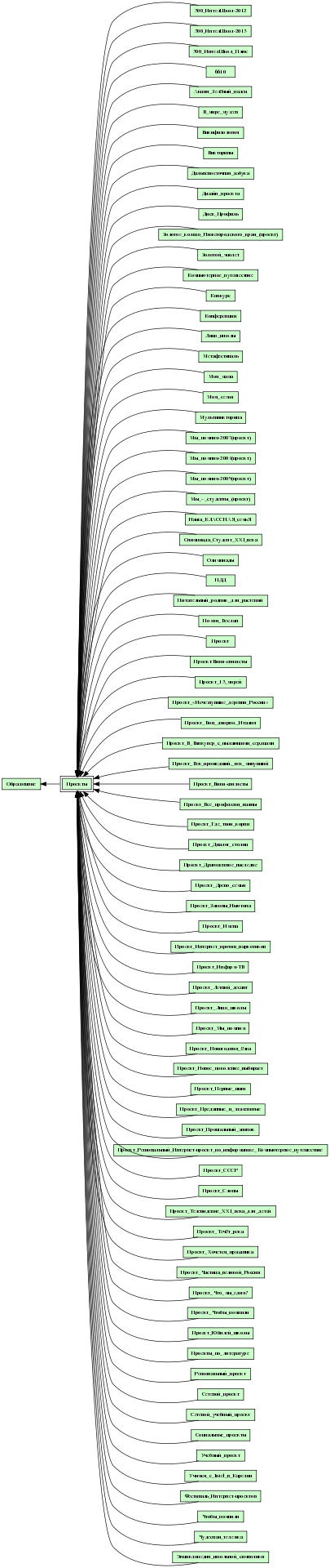 Проекты