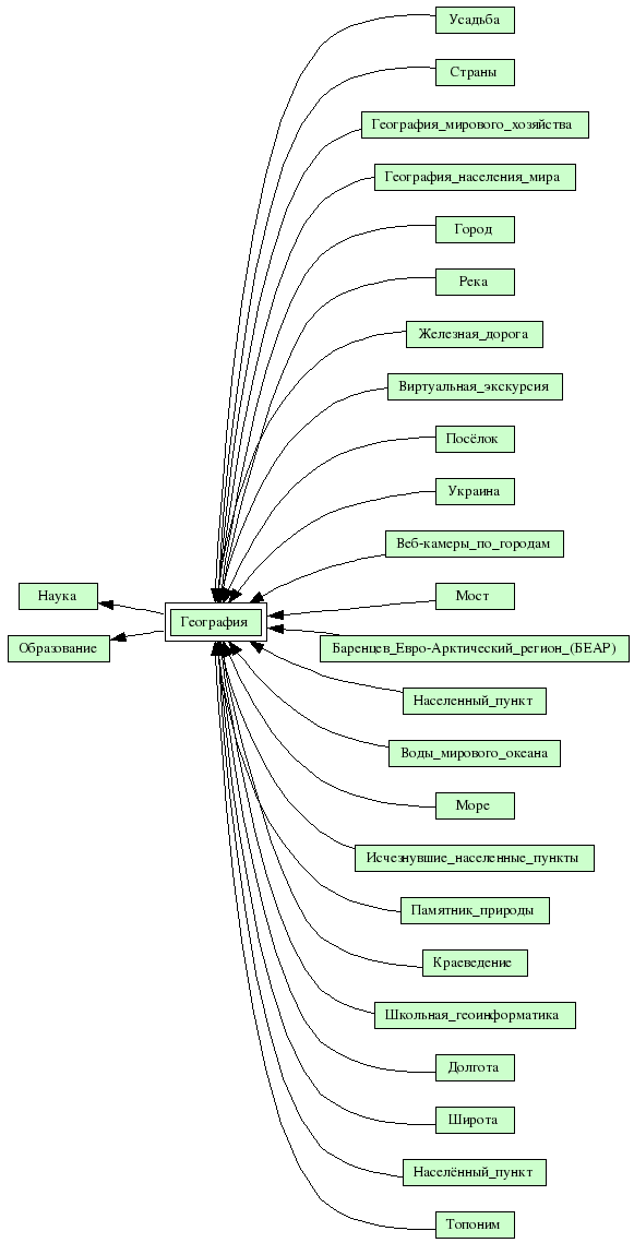 География