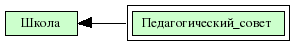 Педагогический_совет