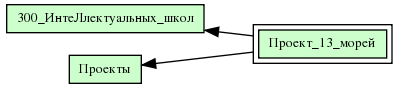 Проект_13_морей