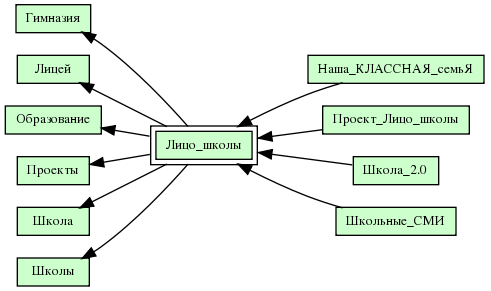 Лицо_школы