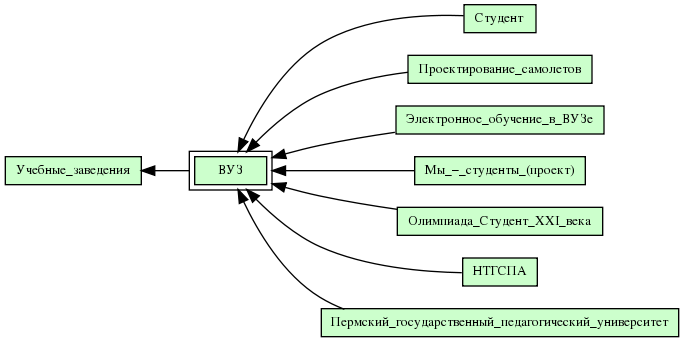 ВУЗ