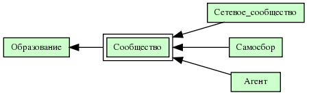 Сообщество