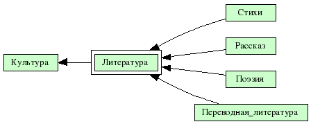 Литература