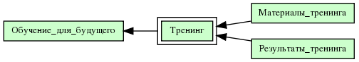 Тренинг