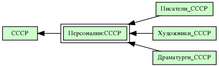 Персоналии:СССР