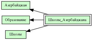 Школы_Азербайджана