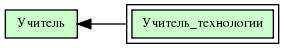 Учитель_технологии