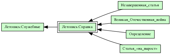 Летопись:Справка