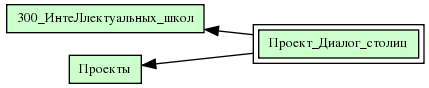 Проект_Диалог_столиц