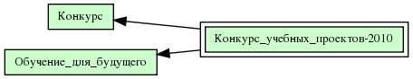 Конкурс_учебных_проектов-2010