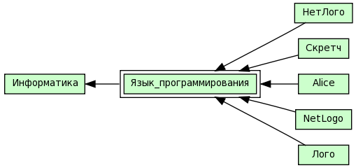 Язык_программирования