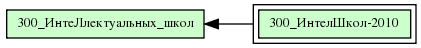 300_ИнтелШкол-2010